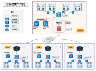 信銳無線攜手比亞迪，構建全國廠區無線網絡全覆蓋新標桿